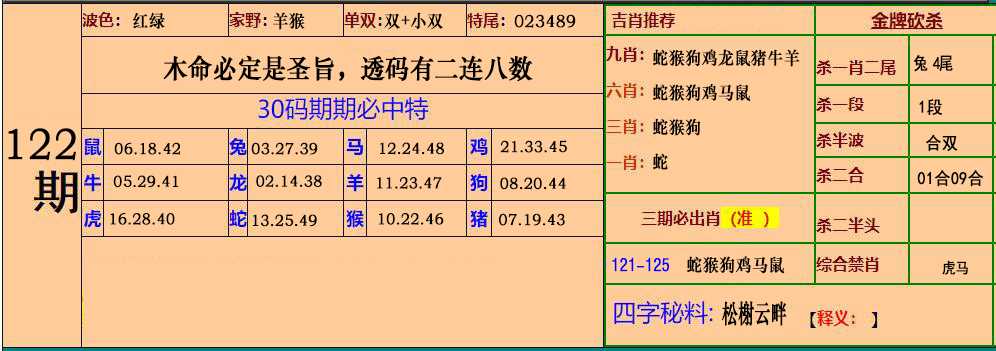 六合彩122期小鱼儿30码期期中