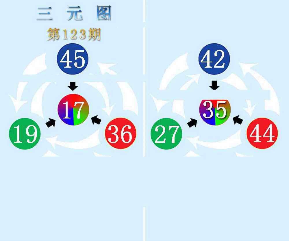 六合彩123期三元神数榜(新图)