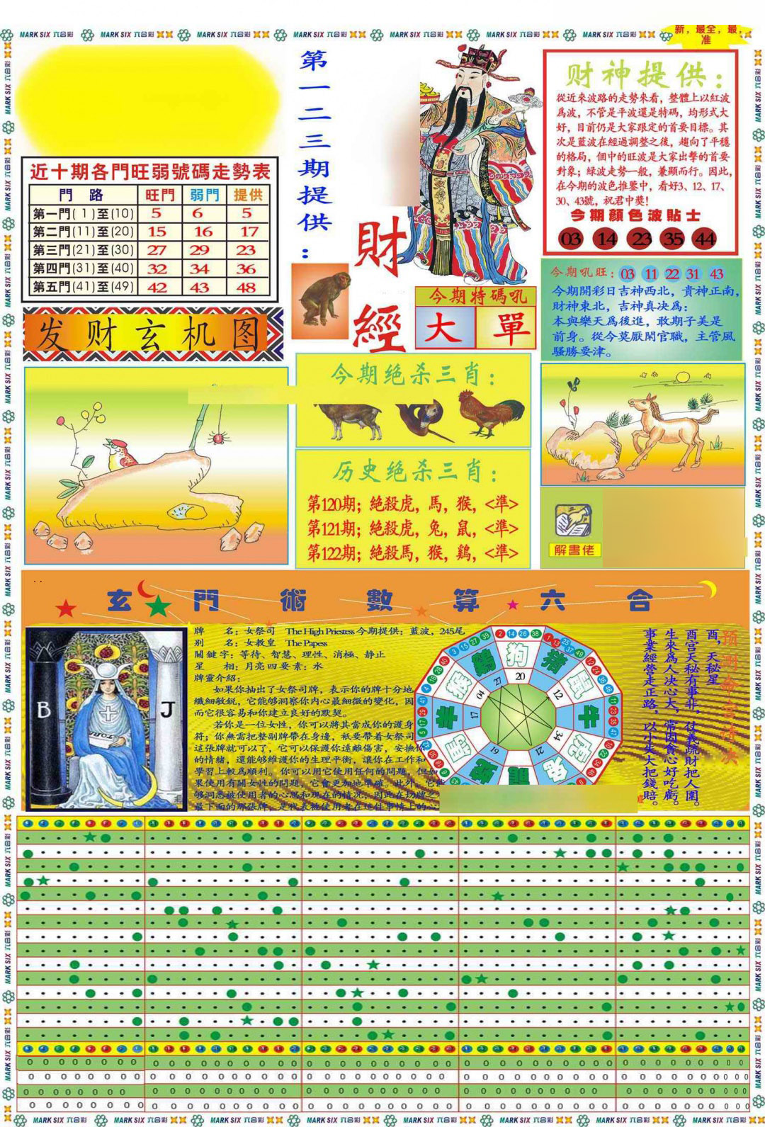 六合彩123期马经财经A(新图推荐)