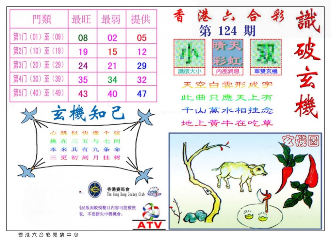 六合彩124期识破玄机