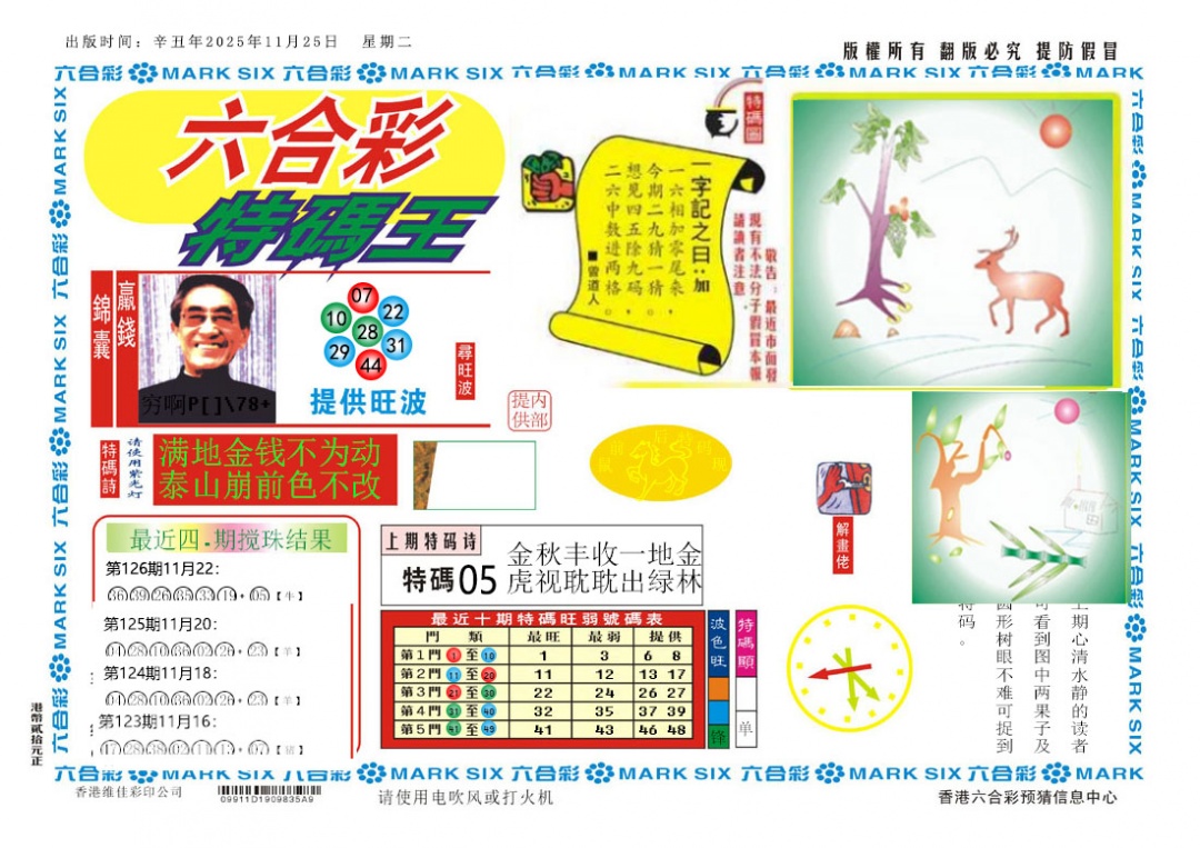 六合彩125期新特码王