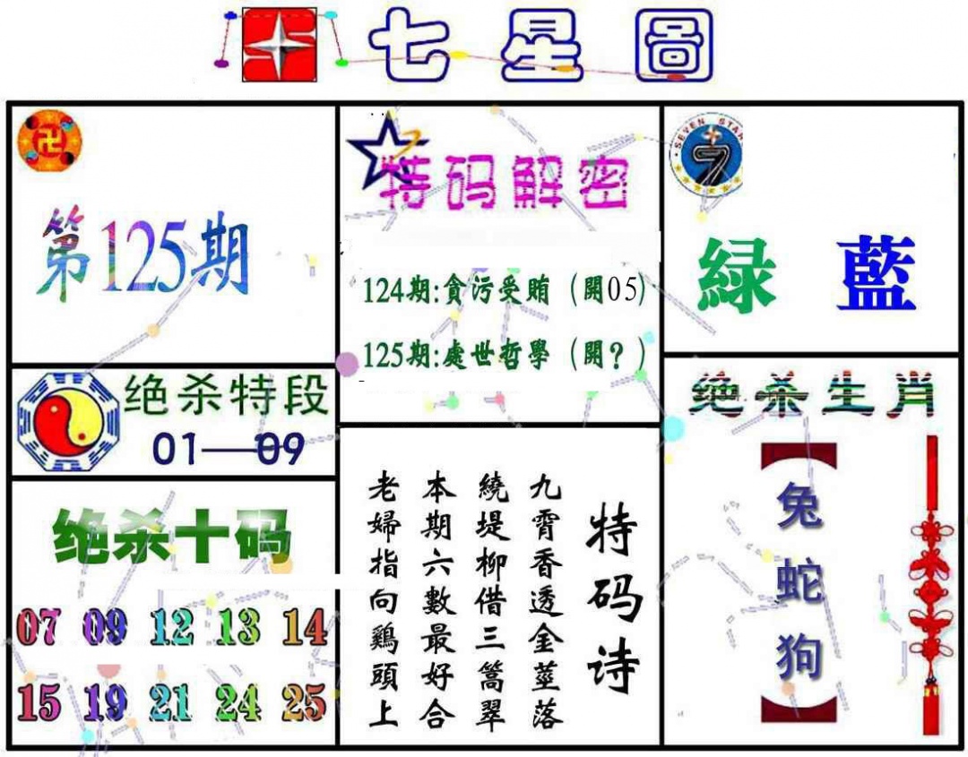 六合彩125期七星图A