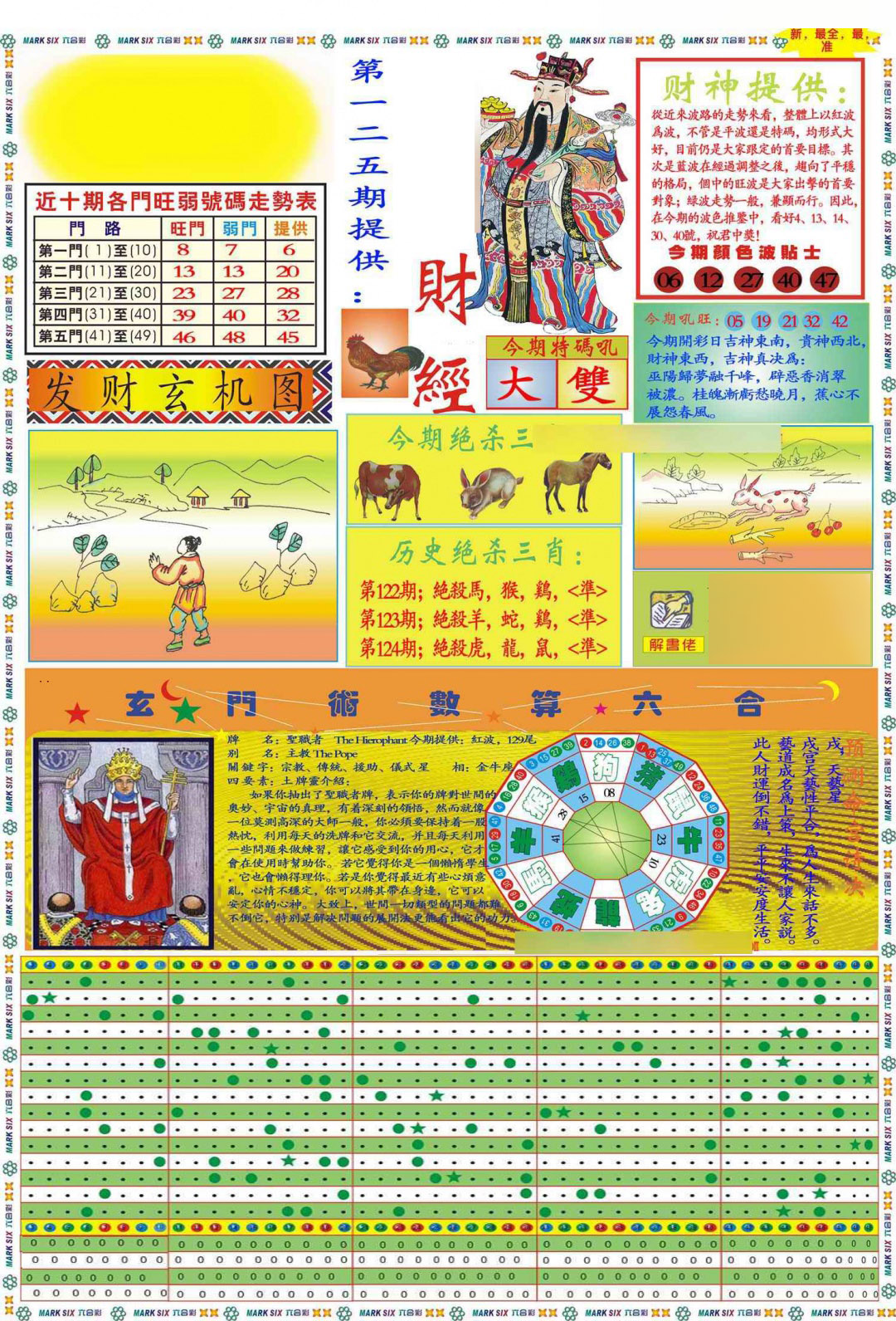 六合彩125期马经财经A(新图推荐)