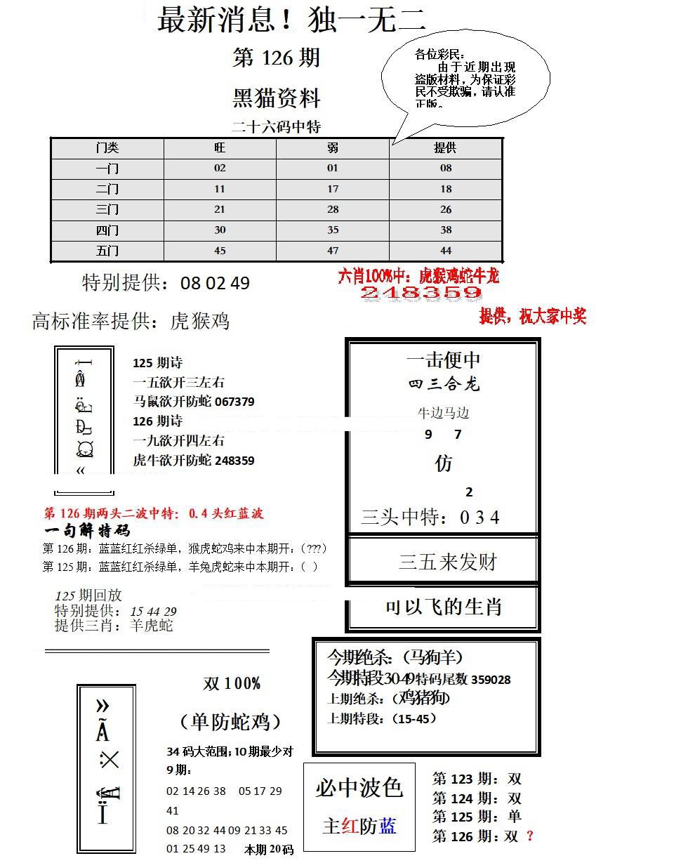 六合彩126期独一无二