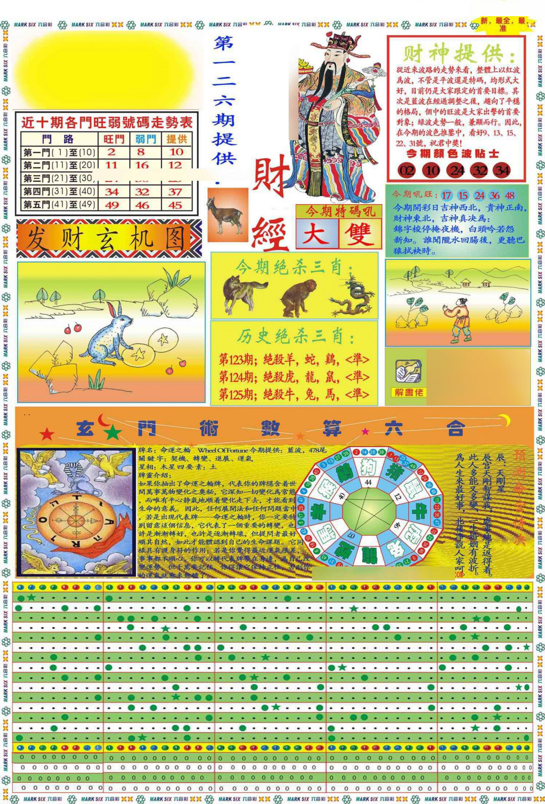六合彩126期马经财经A(新图推荐)
