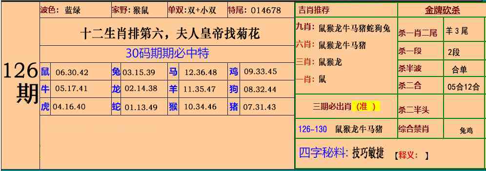 六合彩126期小鱼儿30码期期中