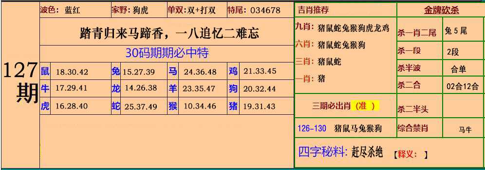 六合彩127期小鱼儿30码期期中