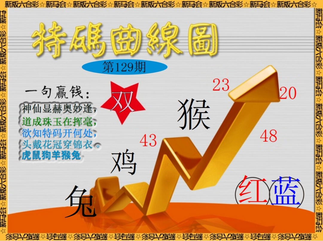 六合彩129期特码曲线图