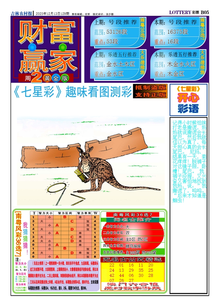 六合彩129期财富赢家（七星彩）