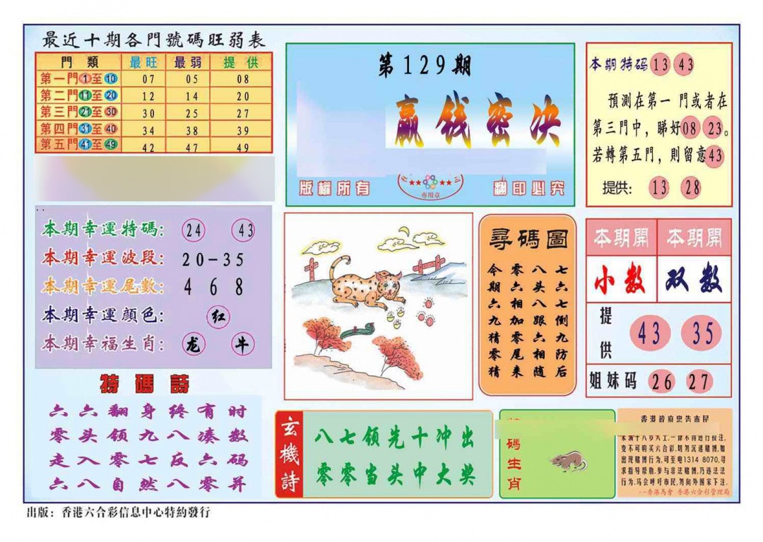 六合彩129期马经赢钱密决(新图推荐)