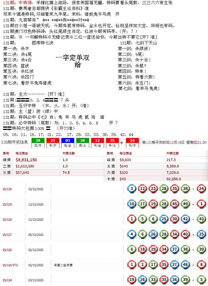 六合彩131期特新五鬼B