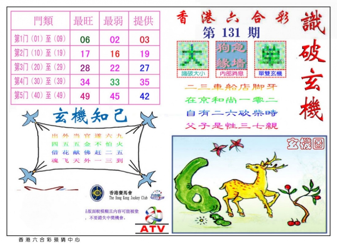 六合彩131期识破玄机
