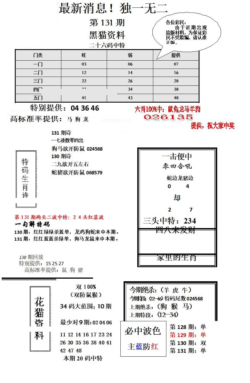 六合彩131期独一无二