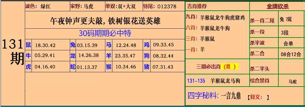 六合彩131期小鱼儿30码期期中