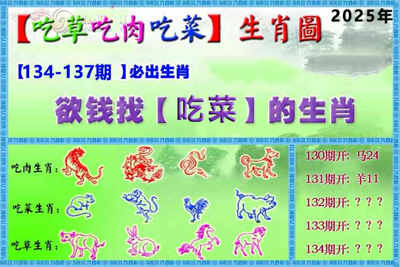 六合彩134期吃草吃肉吃菜玄机