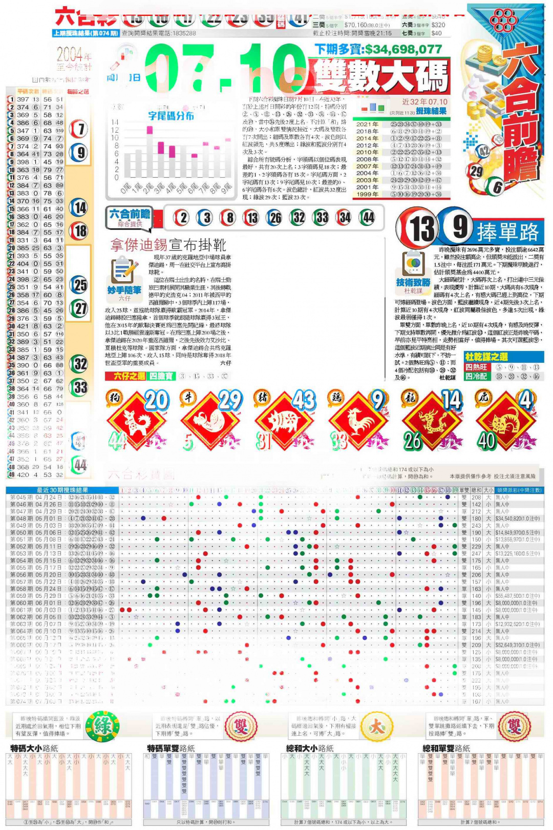 六合彩075期香港商报C