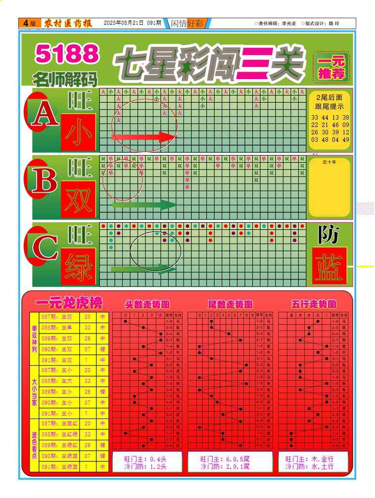 六合彩091期新粤彩(闲情好彩C)