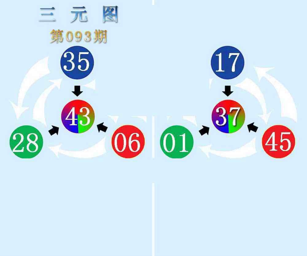 六合彩093期三元神数榜(新图)
