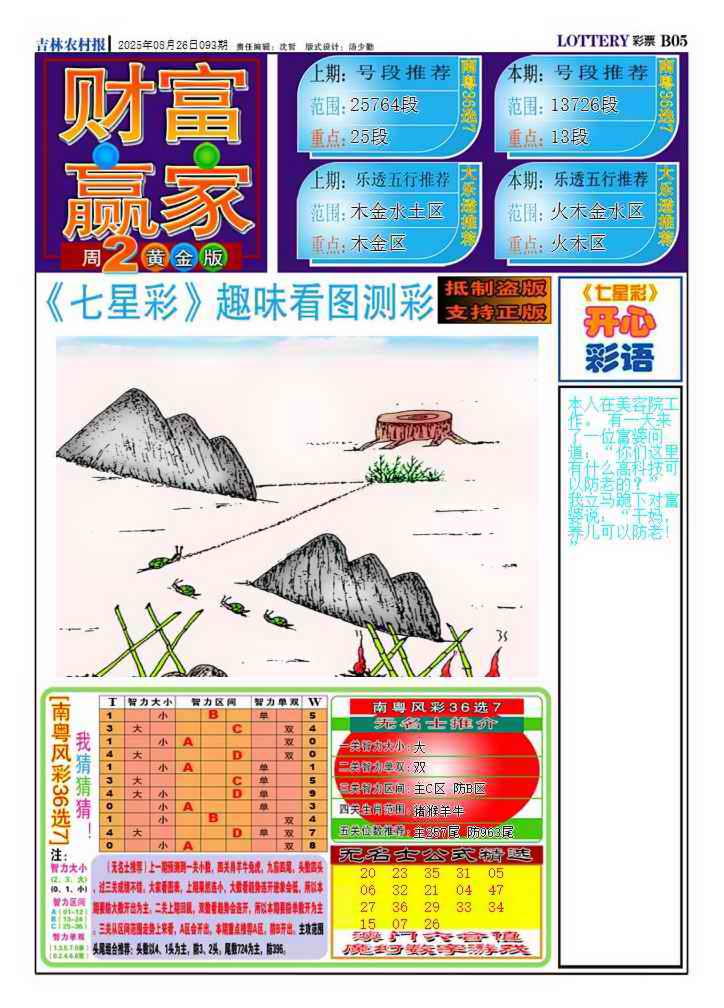 六合彩093期财富赢家（七星彩）