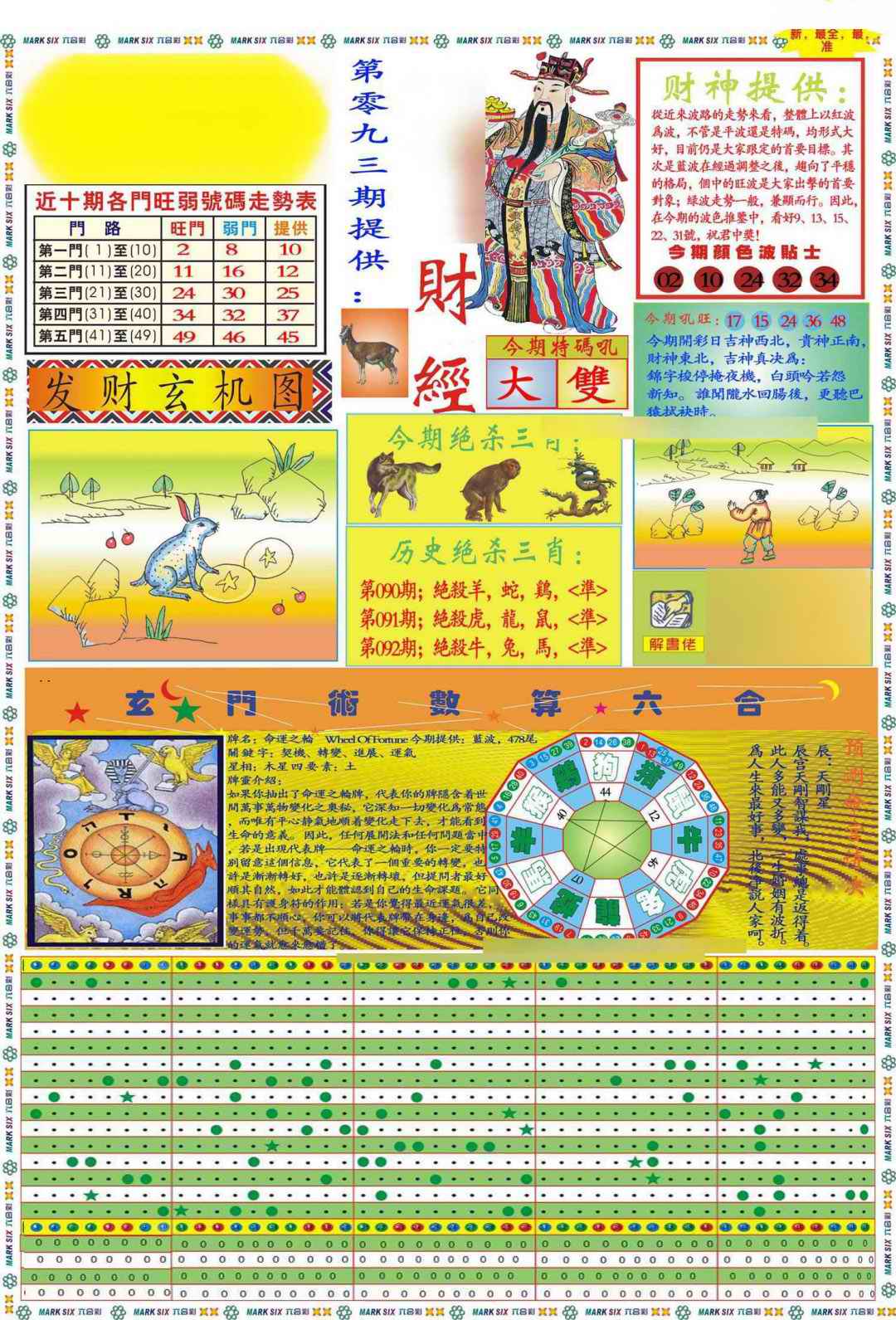 六合彩093期马经财经A(新图推荐)