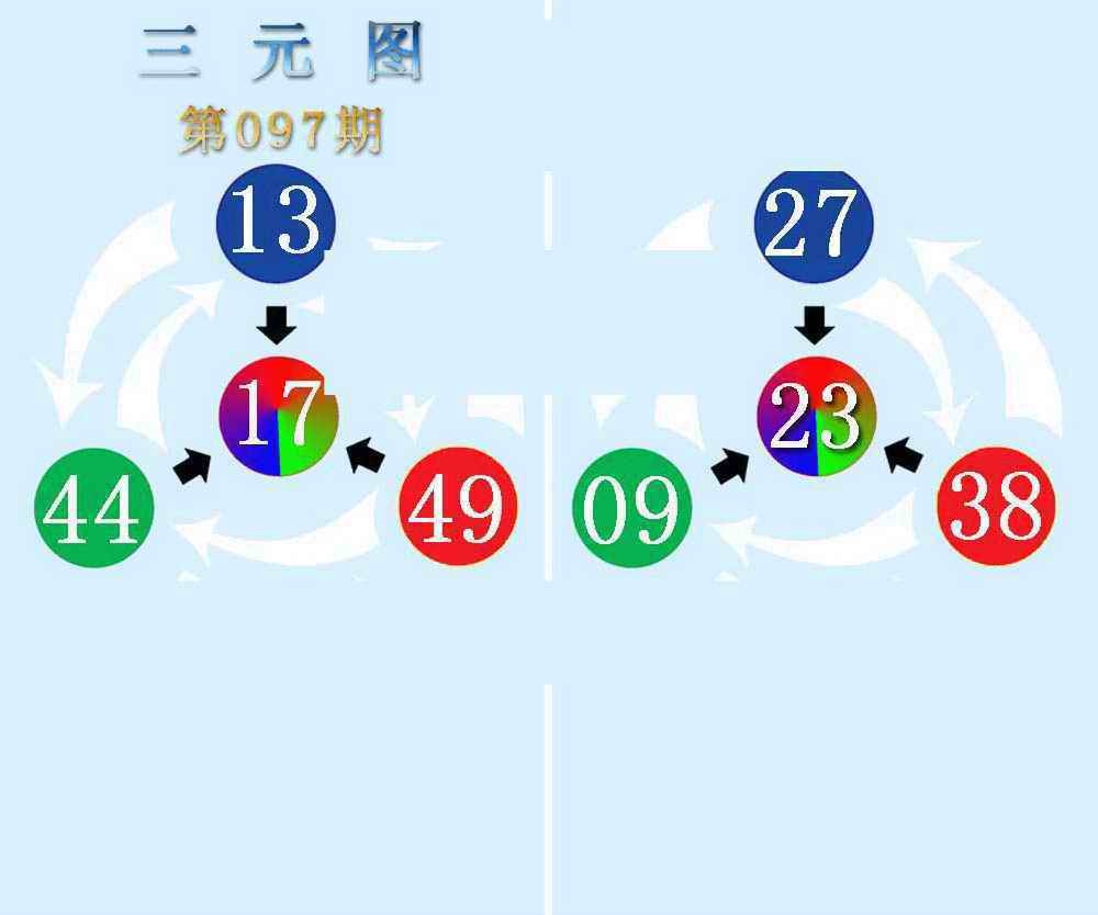 六合彩097期三元神数榜(新图)