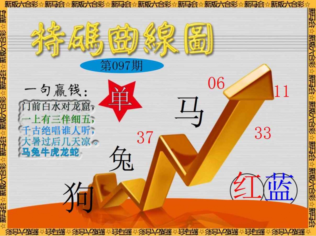 六合彩097期特码曲线图