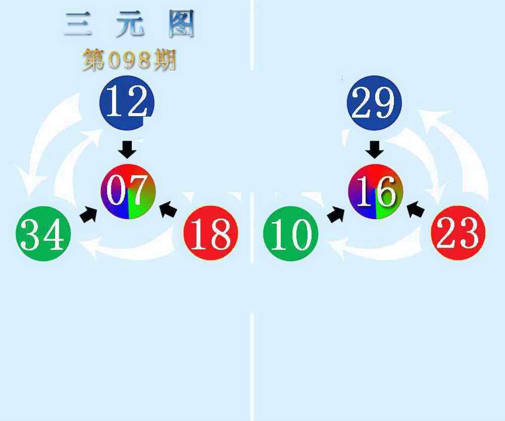 六合彩098期三元神数榜(新图)